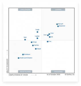 gartner unified quadrant